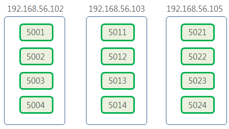 Redis Cluster Create redis_trib 3boxes 12nodes