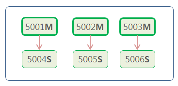 Redis Cluster Create redis_trib Redis Cluster Create redis_trib