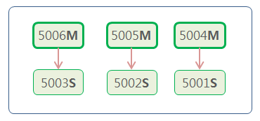 Redis Cluster Create redis_trib