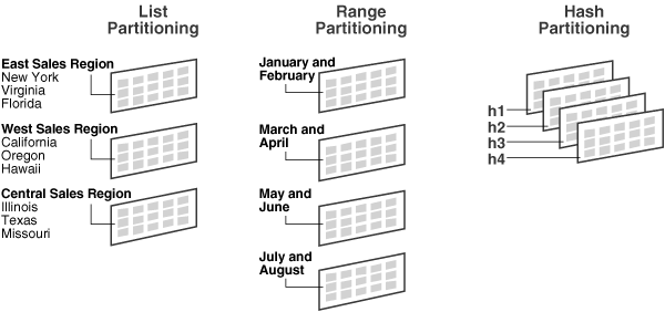 Redis Cluster Data partitioning