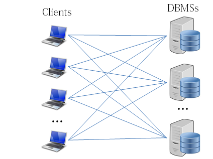 Redis Cluster Data Sharding