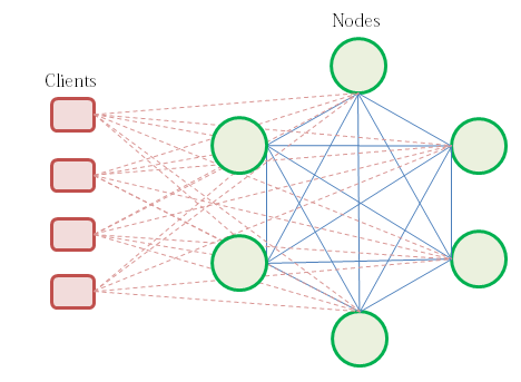 Redis Cluster Topology Mesh