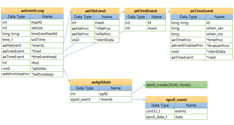 aof bgrewriteaof eventloop data structure diagram aof bgrewriteaof eventloop data structure diagram