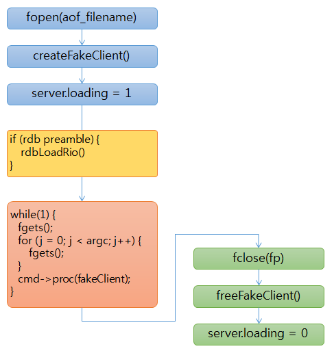 aof loading_flow aof loading_flow