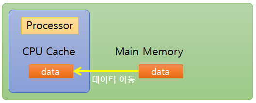 redis STRING CPU cache