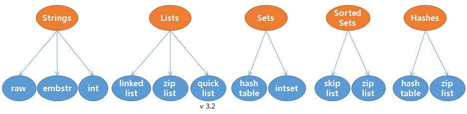 data type and data structure relation diagram data type and data structure relation diagram