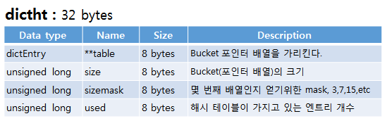 redis SET dictht data structure redis SET dictht data structure