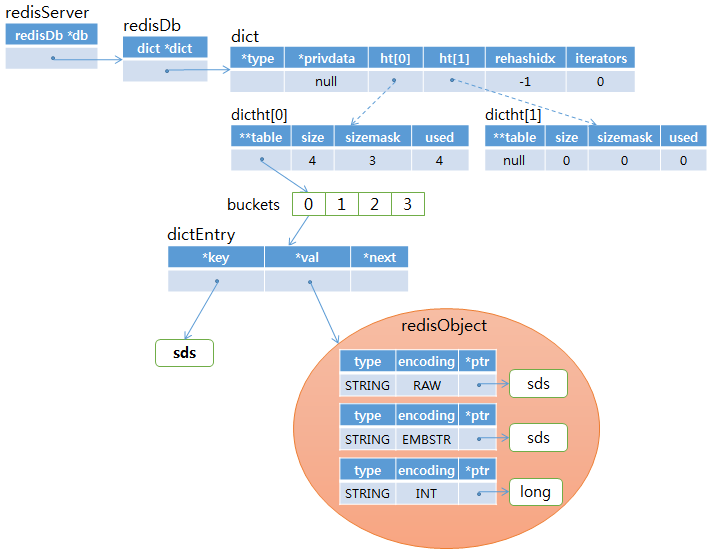 redis Hash table data structure diagram with STRING redis Hash table data structure diagram with STRING