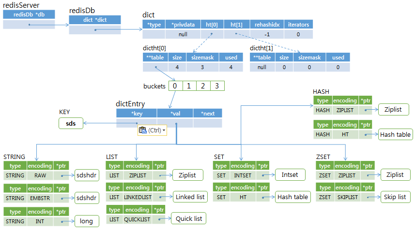 redis Hash table data structure detail diagram redis Hash table data structure detail diagram