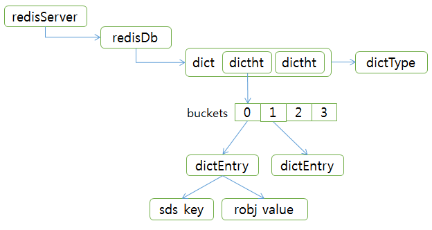 redis Hash table data structure diagram redis Hash table data structure diagram