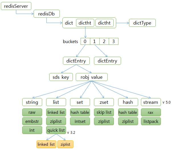 redis Hash table extended data structure diagram redis Hash table extended data structure diagram