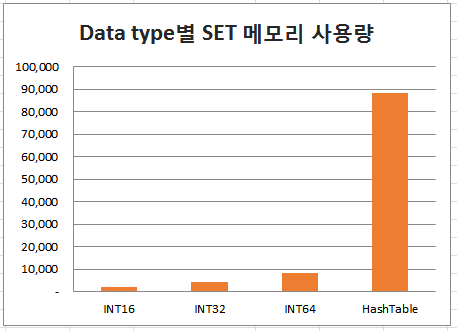 redis SET intset usage of memory