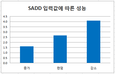 redis SET intset performance redis SET intset performance