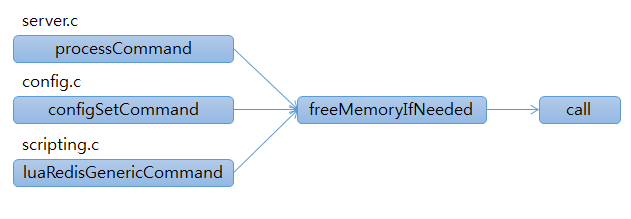 latency event-name eviction-cycle