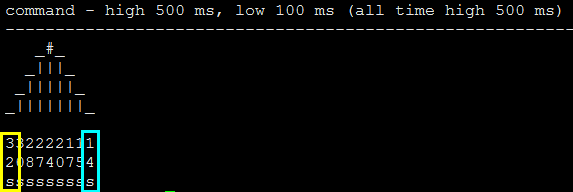 latency graph ASCII-art style