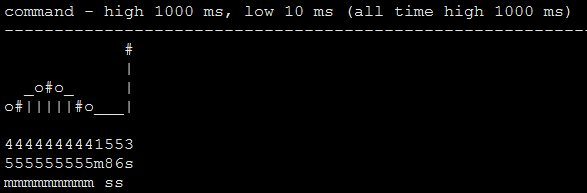 latency graph ASCII-art style