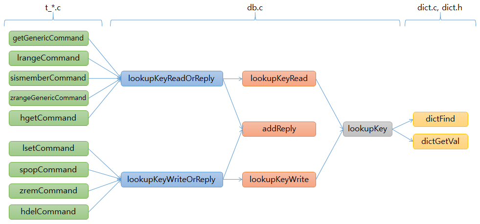 lookupkey-functions diagram lookupkey-functions diagram