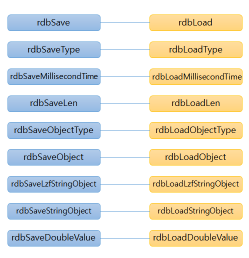 rdb loading function compare