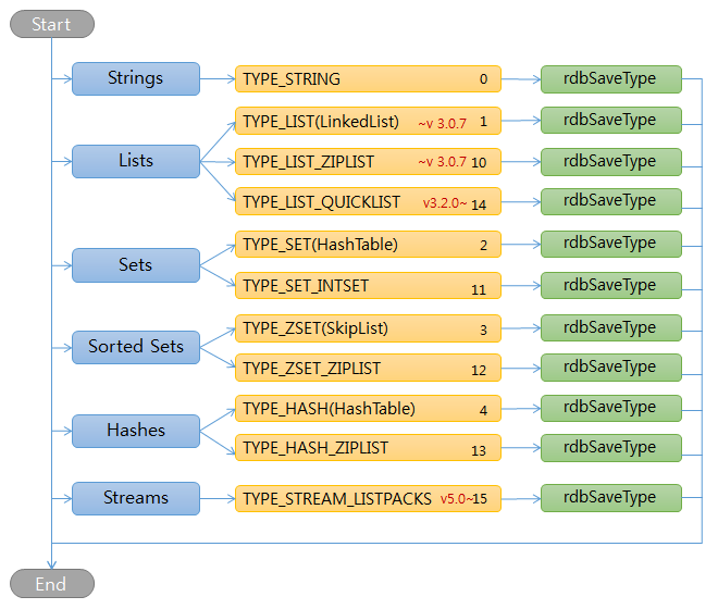 redis rdb saveobjecttype