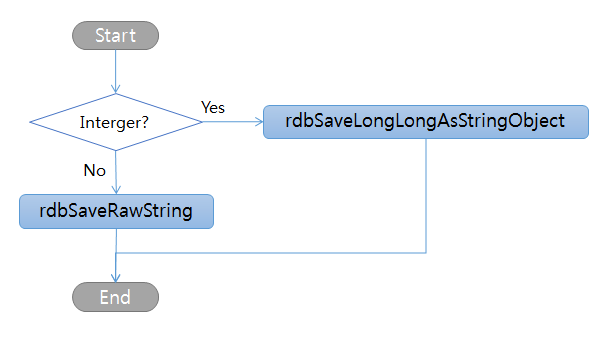 redis rdb savestringtype redis rdb savestringtype