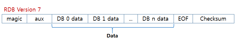 rdb version 7 file format overview