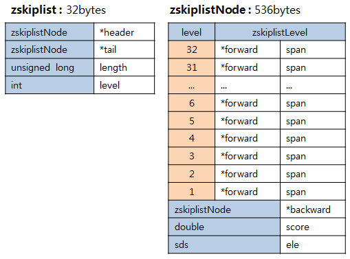 redis skip list data structure redis skip list