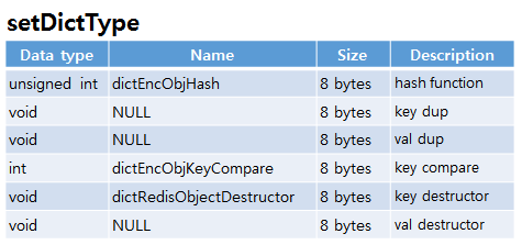 redis SET setdicttype data structure redis SET setdicttype data structure