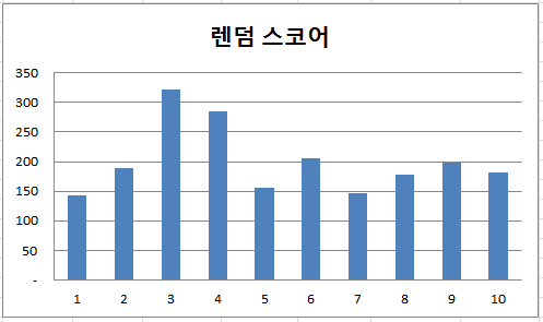 redis skip list zadd random score performance redis skip list