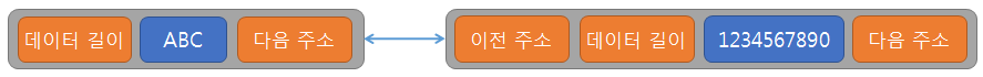 redis zip list 구상 2 redis zip list