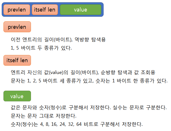 redis zip list entry data structure redis zip list entry data structure