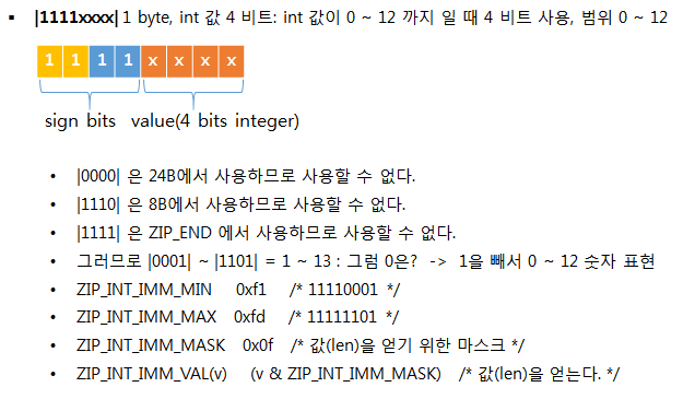 redis zip list entry itself len integer