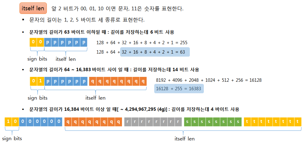 redis zip list entry itself len string redis zip list entry itself len string