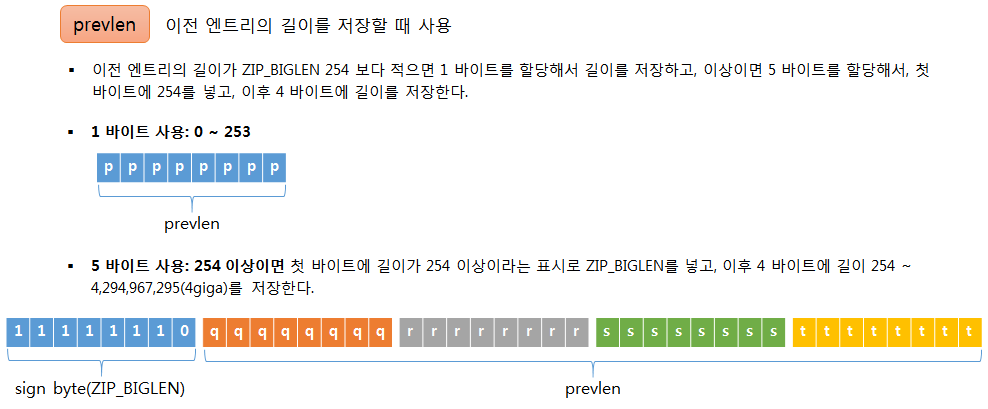 redis zip list entry prevlen redis zip list entry prevlen