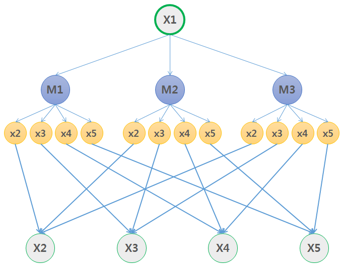 redis sentinel instanceLink data structure version 3.0.0