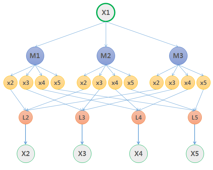 redis sentinel instanceLink data structure version 3.2.0