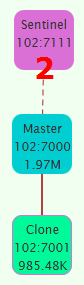 redis sentinel monitor configuration change