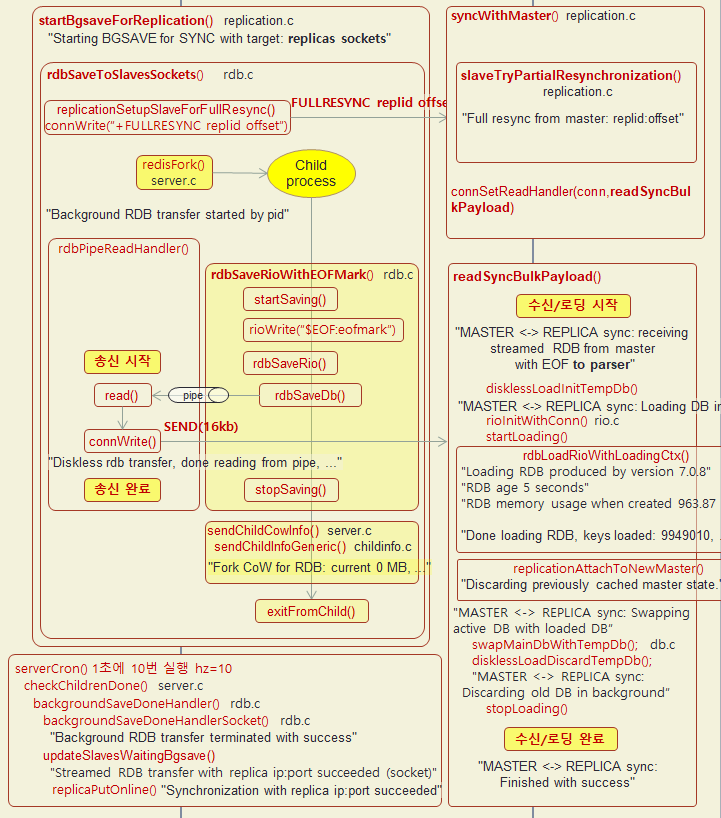 Full Sync Memory-Memory