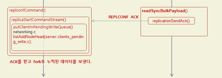 Full Sync Memory-Memory