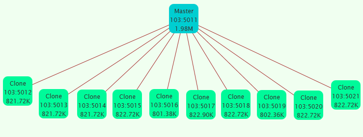 Redis Replication Performance