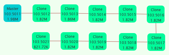 Redis Replication Performance Redis Replication Performance
